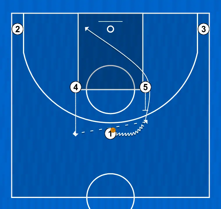 Jogada de basquete l, passo 1: 4 desloca-se para um ponto ótimo na quadra para maximizar a eficiência ofensiva