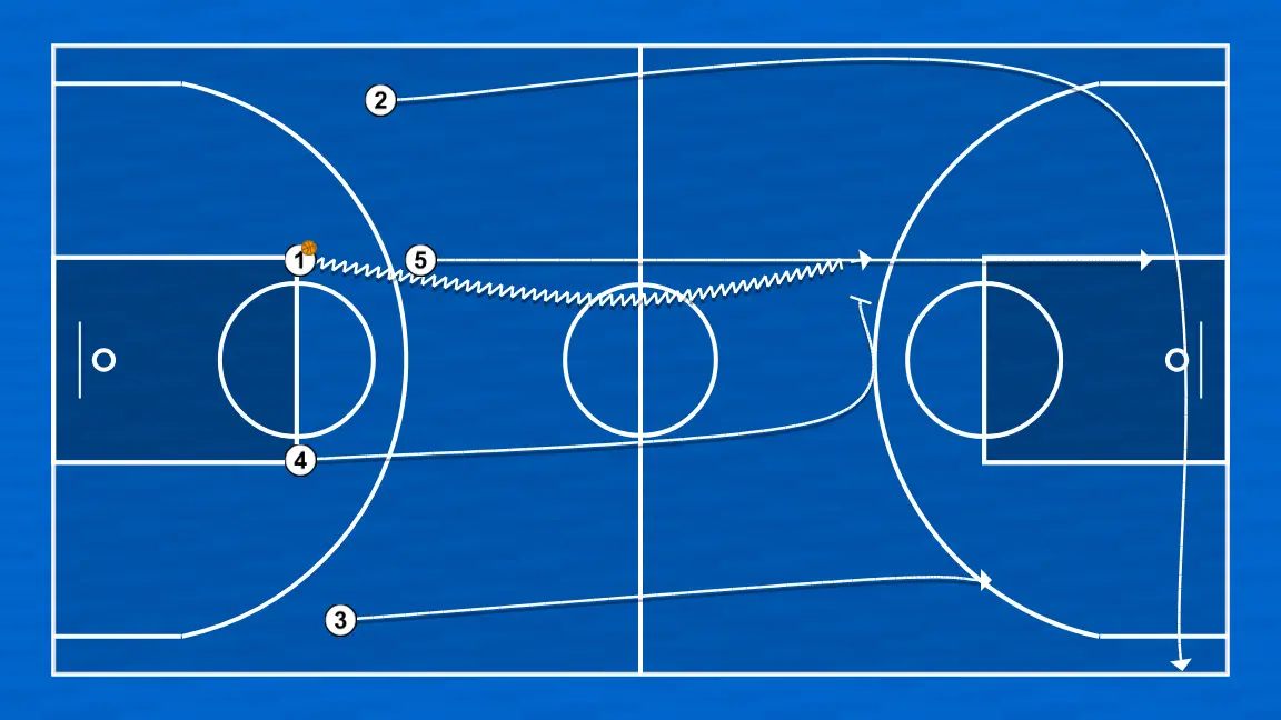 Jogada de basquete alasca    , passo 1: pivô muda de posição buscando vantagem sobre o defensor e oportunidades de arremesso