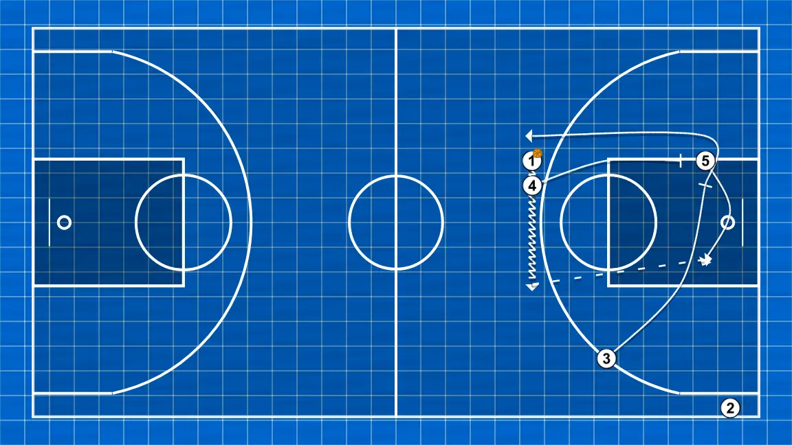 Jeux de basket-ball alaska, étape 2: intérieur met en place un écran précis aidant un coéquipier à pénétrer vers le panier