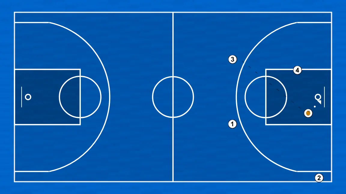 Jogada de basquete alasca    , passo 3: