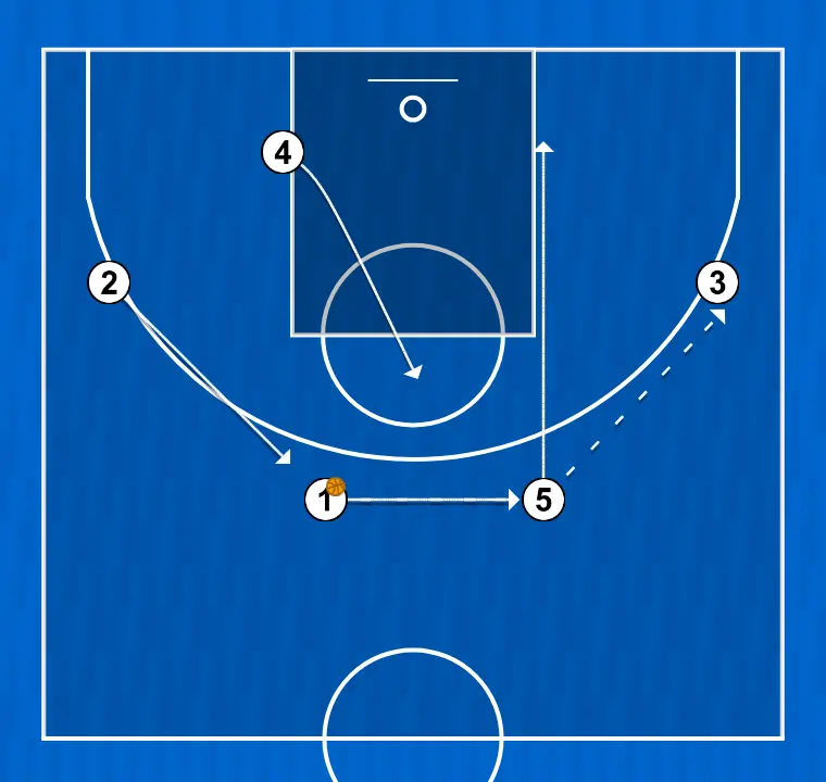 Jogada de basquete livre, passo 1: pivô posiciona-se estrategicamente para criar ângulos de passe e antecipar movimentos defensivos