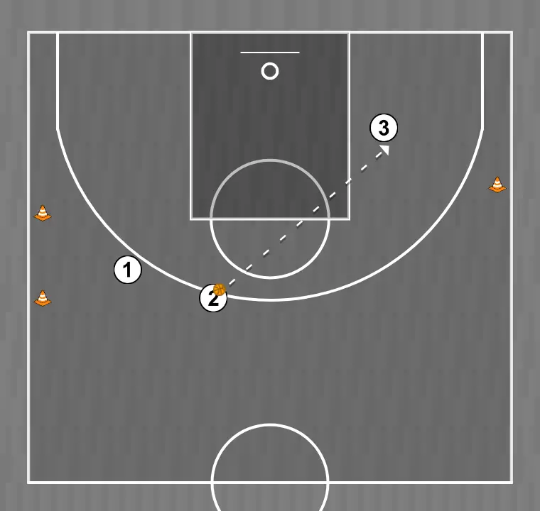 Basketball drill mouvement vague main à main coupe dans le dos spécifique 3x3, step 4: