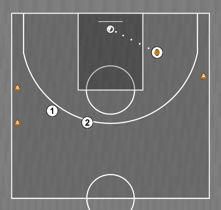 Exercices de basket-ball mouvement vague main à main coupe dans le dos spécifique 3x3, étape 5: <div>etape 5:<br>joueur 3 fini en lay up avec évolution :<br>- dans un premier temps double pas lay up<br>- evolution reverse lay up<br>- evolution power lay up</div>