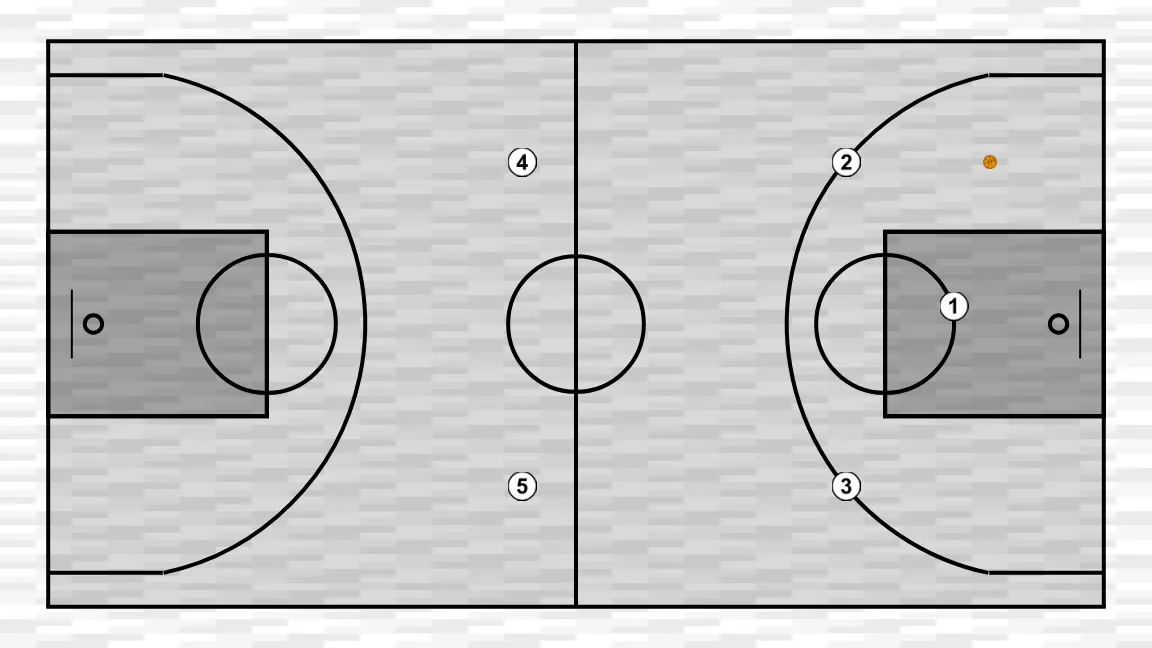 Jeux de basket-ball 100 presión toda la cancha , étape 1: les joueurs adoptent leur formation de départ, prêts pour des mouvements coordonnés et des options de pénétration