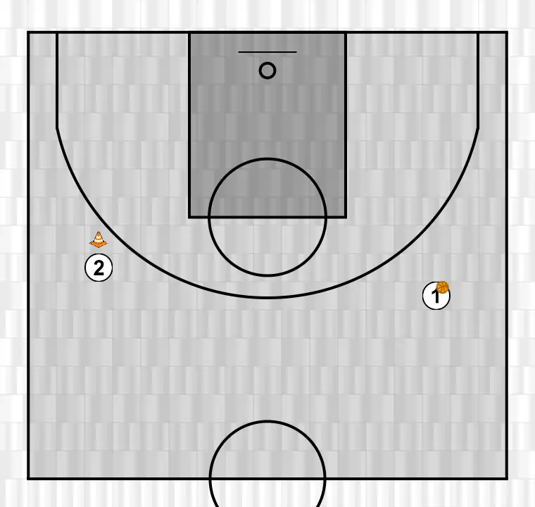 Exercices de basket-ball u13 filles démarquage / tir à mi-distance, étape 1: <div>etape 1<br>joueuse 1 dans sa colonne à droite avec la balle<br>joueuse 2 dans la colonne de gauche avec le plot comme défenseur&nbsp;</div>