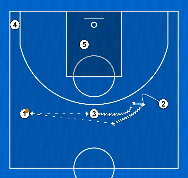 Jogada de basquete calças, passo 2: