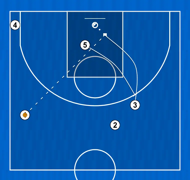 Jogada de basquete calças, passo 3: