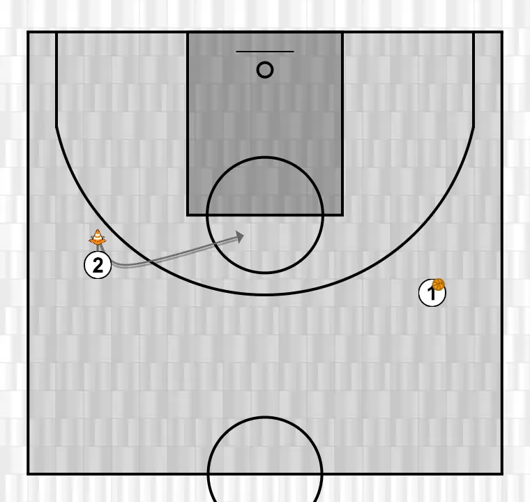 Exercício de basquete u13 filles démarquage / tir à mi-distance, passo 2: 2 realiza uma tela tática provocando desajustes na defesa adversária