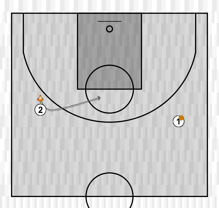 Basketball drill u13 girls getting open / mid-range shot, step 2: <div>step 2<br>player 2 starts by moving toward the cone representing the imaginary defender, simulating the screen