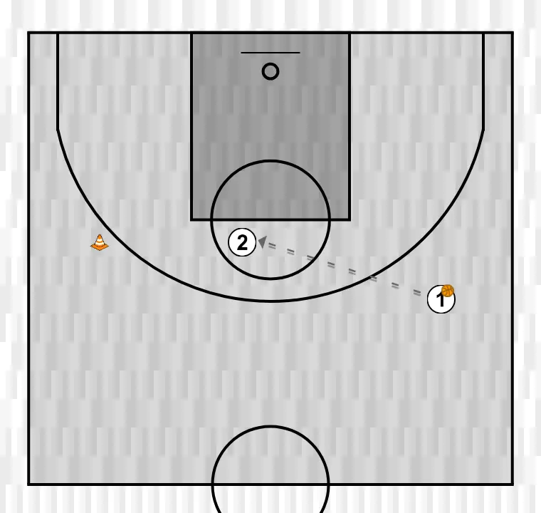 Ejercicio de baloncesto u13 chicas desmarque / tiro media distancia, paso 3: <div>etapa 3<br>la jugadora 2 pide el balón a la altura de la línea de tiros libres