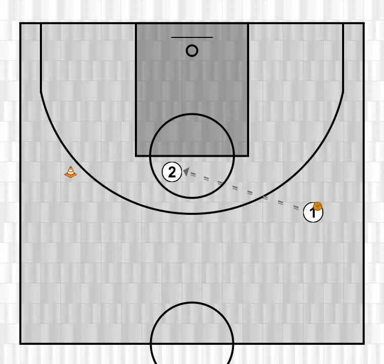 Exercices de basket-ball u13 filles démarquage / tir à mi-distance, étape 3: <div>etape 3<br>joueuse 2 demande la balle au niveau des lfs<br>joueuse 1 passe la balle à joueuse 2</div>