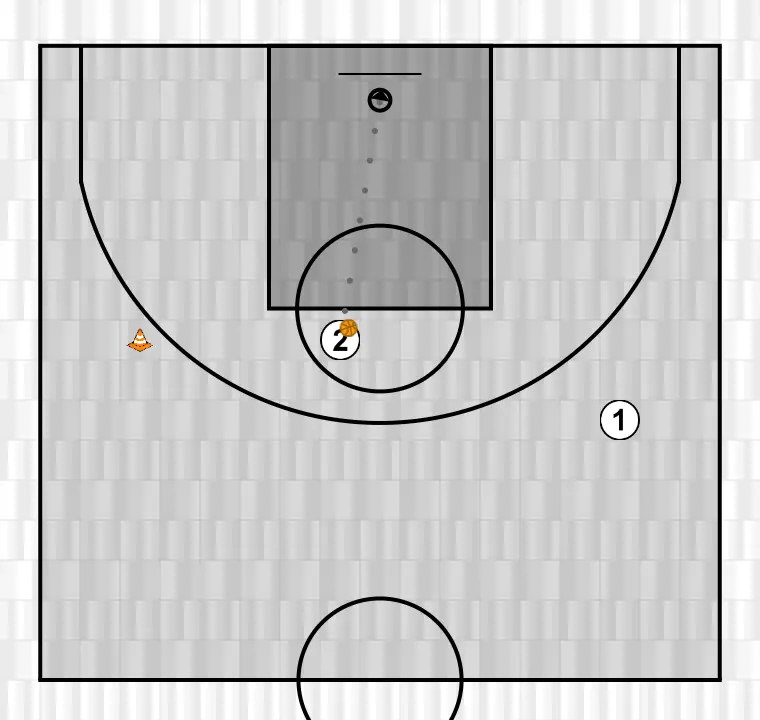 Exercício de basquete u13 filles démarquage / tir à mi-distance, passo 4: os jogadores são posicionados em pontos-chave da quadra, buscando equilíbrio ofensivo e defensivo