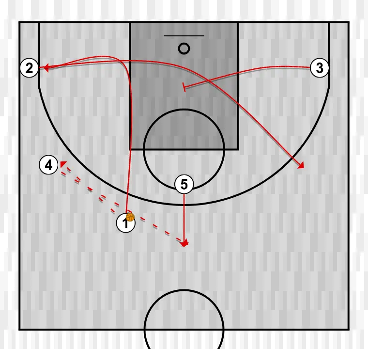 Jogada de basquete trans sabdell, passo 1: 1 muda de posição buscando vantagem sobre o defensor e oportunidades de arremesso