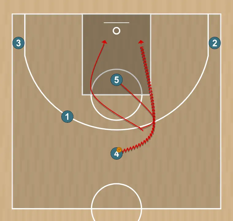 Basketball play trans 2 sabadell , step 3: 5 executes an effective screen maintaining the team’s offensive flow
