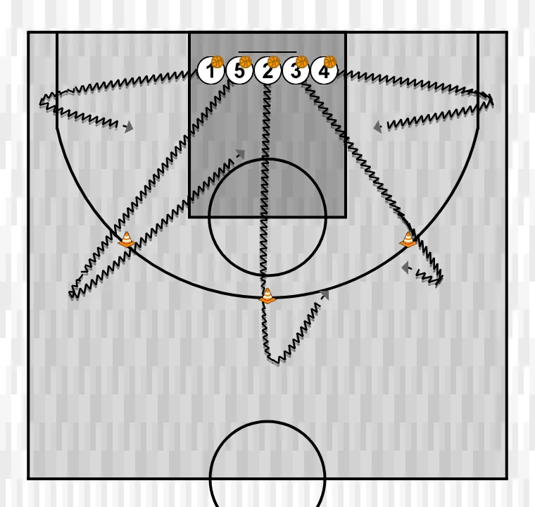 Exercices de basket-ball pénétrations après contourner comme, étape 1: