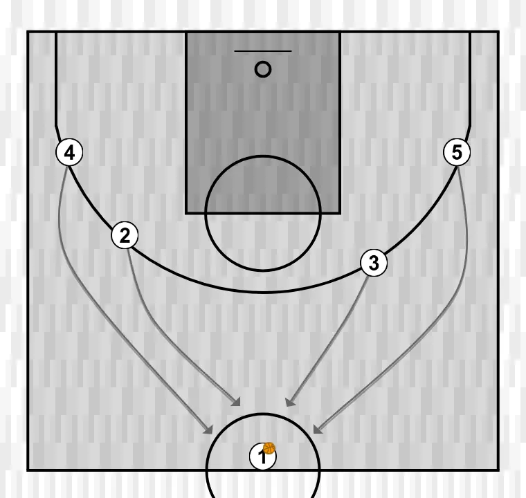 Jogada de basquete contract uncontract, passo 1: 3 se movimenta para apoiar os companheiros e manter o fluxo constante de jogo