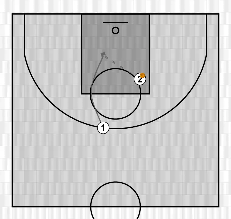 Jeux de basket-ball pick and roll, étape 3: meneur change d’emplacement pour obtenir un avantage sur son défenseur et créer des opportunités de tir