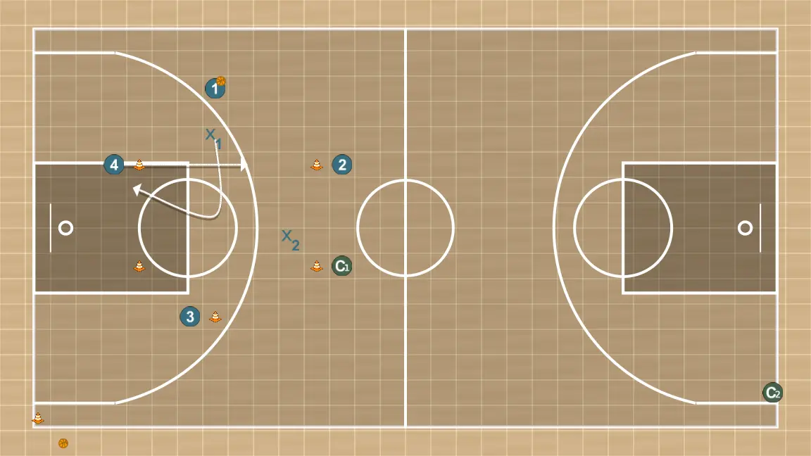 Exercices de basket-ball pase y defensa, étape 2: 1 ajuste sa position pour faciliter la circulation du ballon et anticiper la défense