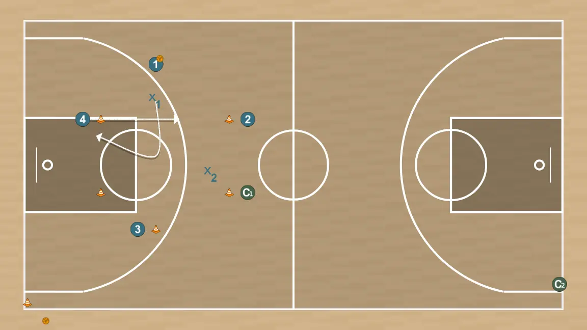 Basketball drill passing and defense, step 2: <div>every time they pass the ball, the player must move to an open spot