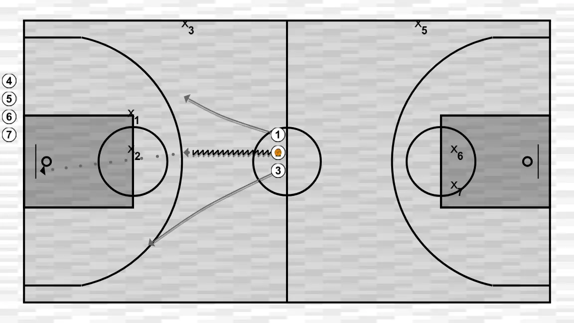 Continuous 3vs2