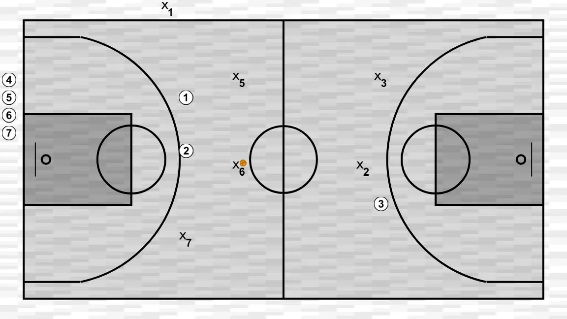 Exercices de basket-ball 3vs2 continuado, étape 4: les positions initiales sont établies afin que l’équipe puisse se déplacer de manière coordonnée et créer de l’espace