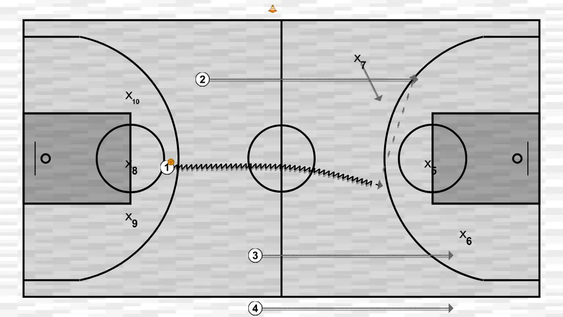 Exercices de basket-ball todos los ejercicios, étape 1: ailier se déplace pour soutenir ses coéquipiers et maintenir le flux de jeu