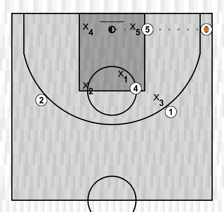Jogada de basquete desqui cuadrado - opcion 1, passo 5: