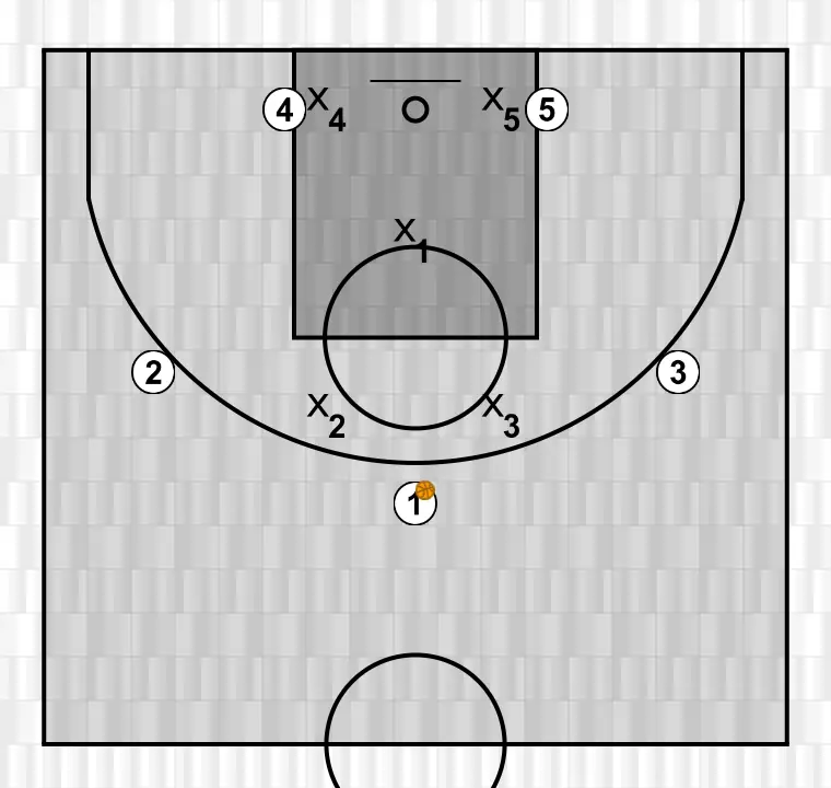 Jogada de basquete desqui cuadrado - opcion 2, passo 1: