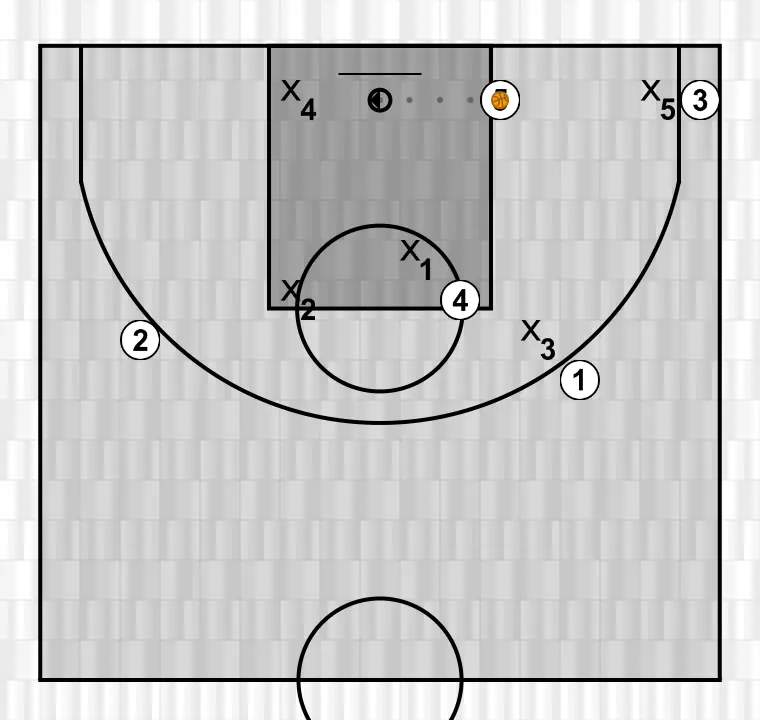 Jugada de baloncesto desqui cuadrado - opcion 2, paso 7: