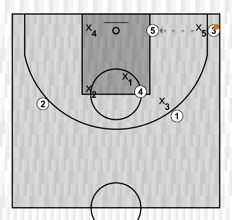 Jogada de basquete desqui cuadrado - opcion 4, passo 6: