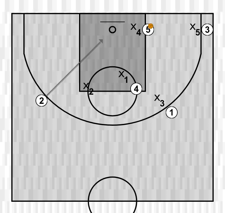 Jogada de basquete desqui cuadrado - opcion 4, passo 8: