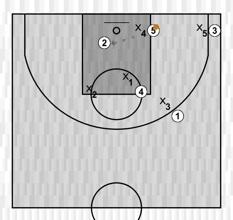 Jugada de baloncesto desqui cuadrado - opcion 4, paso 9: