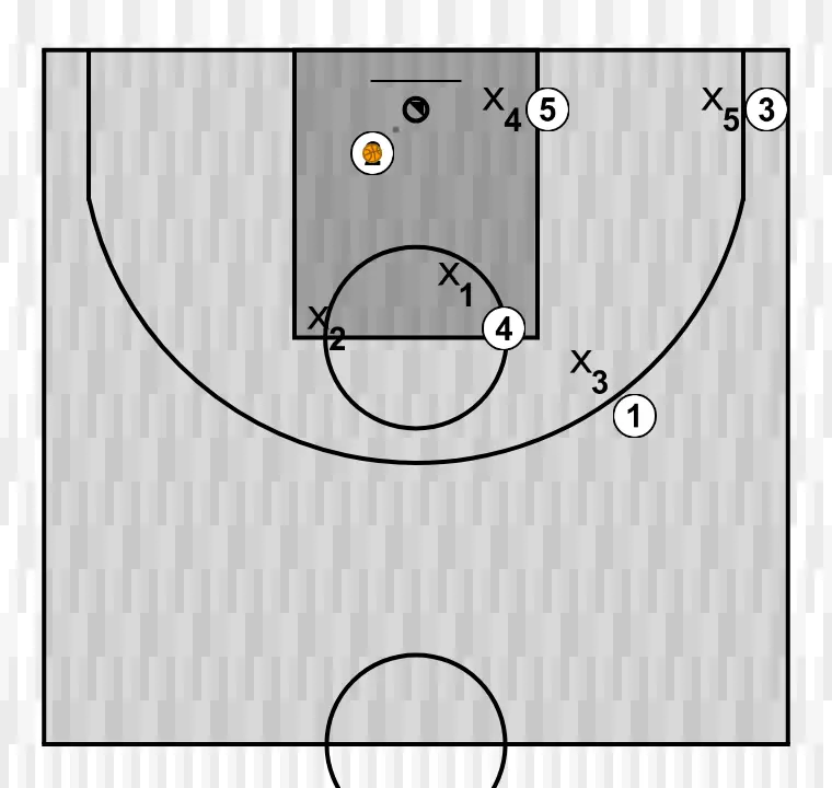 Jugada de baloncesto desqui cuadrado - opcion 4, paso 10: