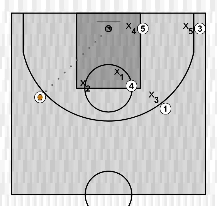 Jugada de baloncesto desqui cuadrado - opcion 3, paso 16: