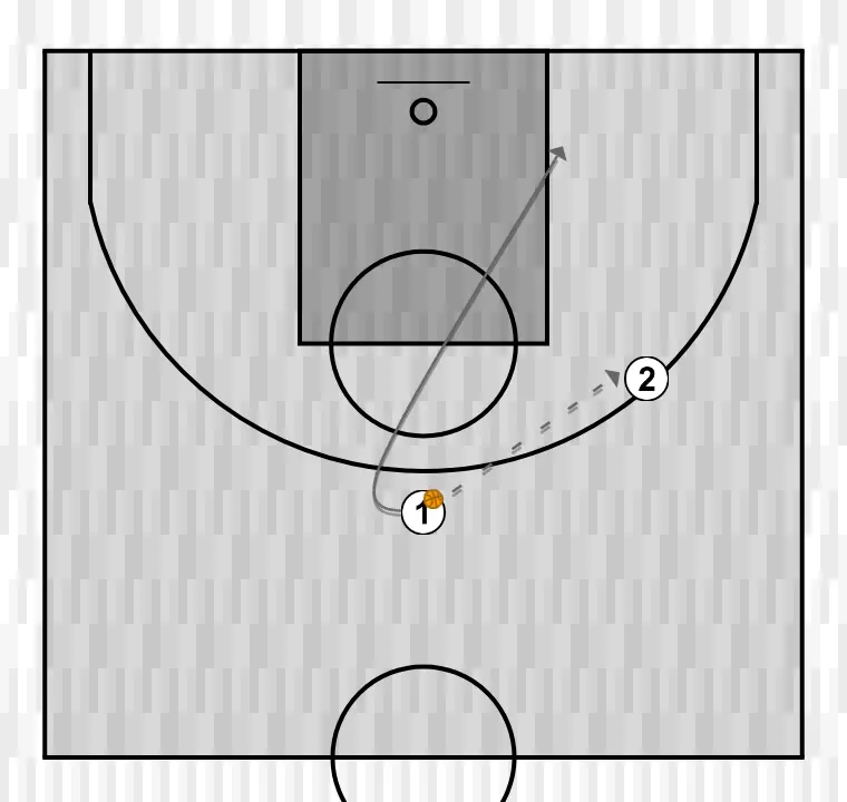 Jugada de baloncesto tomi, paso 1: 1 se ubica estratégicamente para crear ángulos de pase y anticipar movimientos defensivos