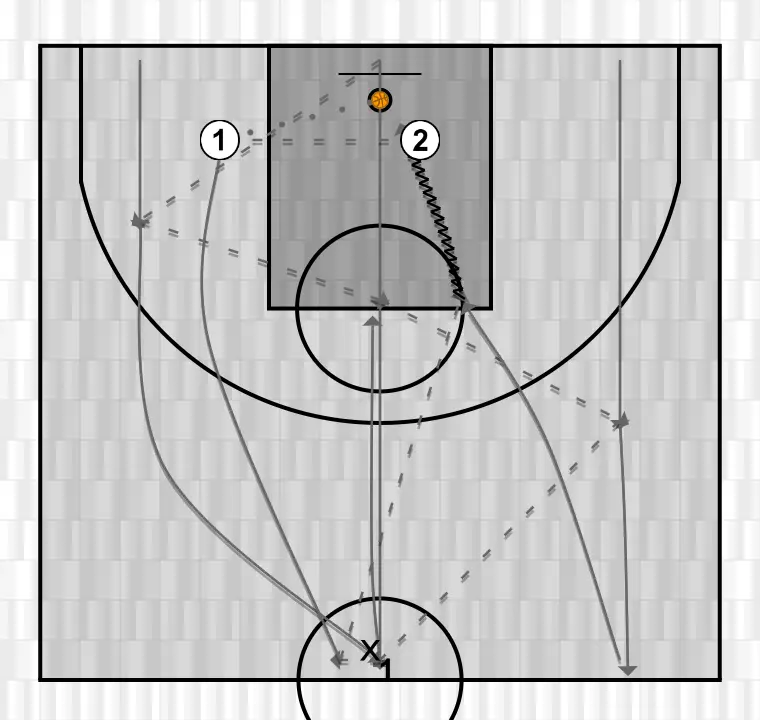 Exercício de basquete 2vs1, passo 1: armador posiciona-se estrategicamente para criar ângulos de passe e antecipar movimentos defensivos