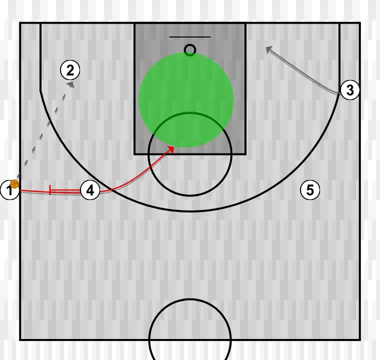 Jeux de basket-ball costaso 2, étape 2: intérieur met en place un écran précis aidant un coéquipier à pénétrer vers le panier