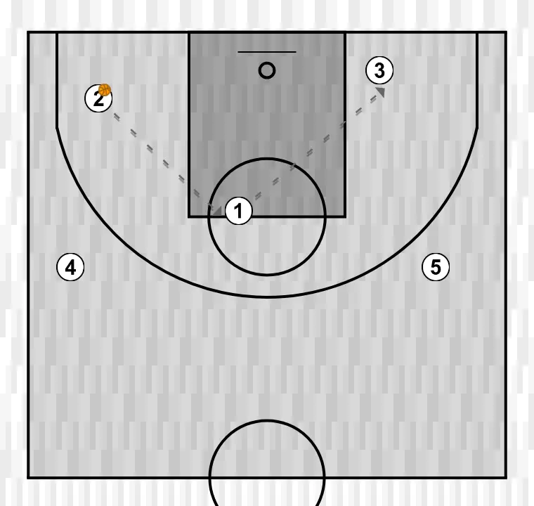 Jogada de basquete costaso 2    , passo 3: