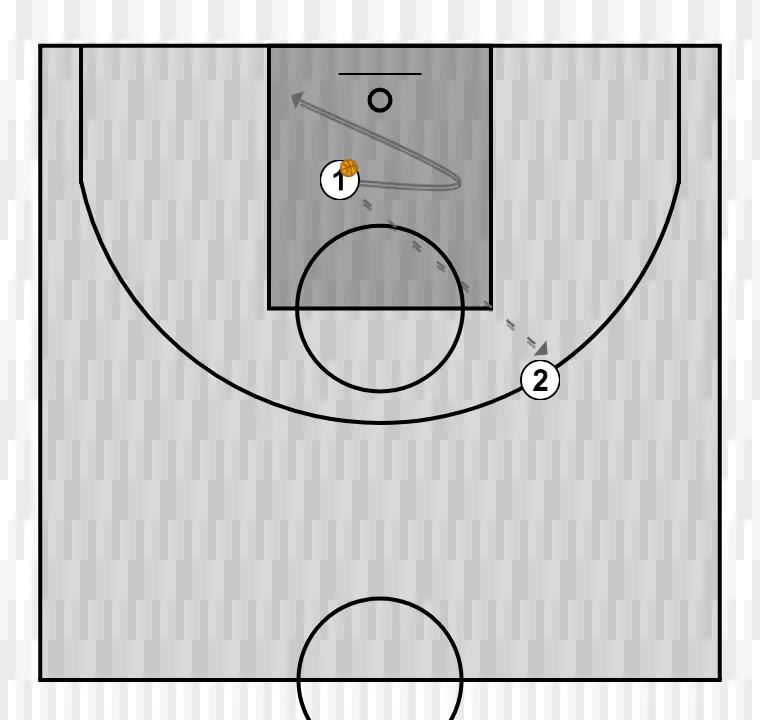 Basketball play juego por conceptos u13 ej1, step 2: 1 alters position to create defensive mismatches and penetration options