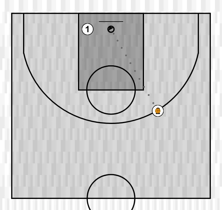 Jugada de bàsquet joc per conceptes u13 ex1, pas 3: