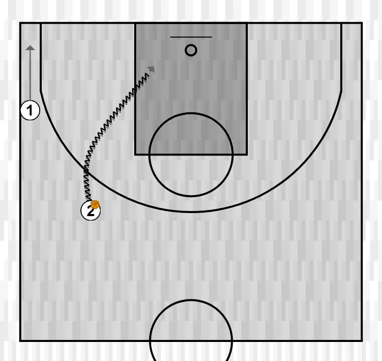 Exercices de basket-ball jeu par concepts u13 ex2, étape 2: meneur se place stratégiquement pour générer des angles de passe et anticiper les mouvements défensifs
