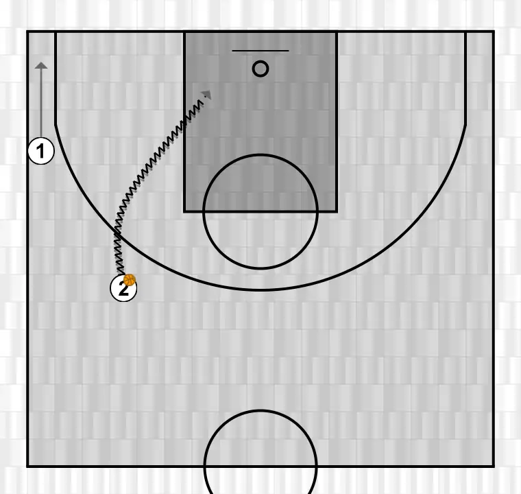 Basketball drill juego por conceptos u13 ej2, step 2: point guard moves to support teammates and maintain constant game flow