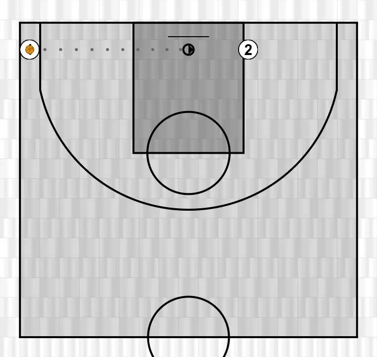 Basketball drill juego por conceptos u13 ej2, step 4: