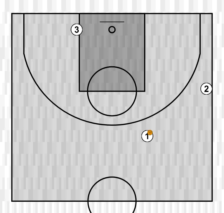 Exercices de basket-ball jeu par concepts u15 ex2, étape 1: chaque joueur est placé stratégiquement pour maximiser l’efficacité de la première phase de l’attaque