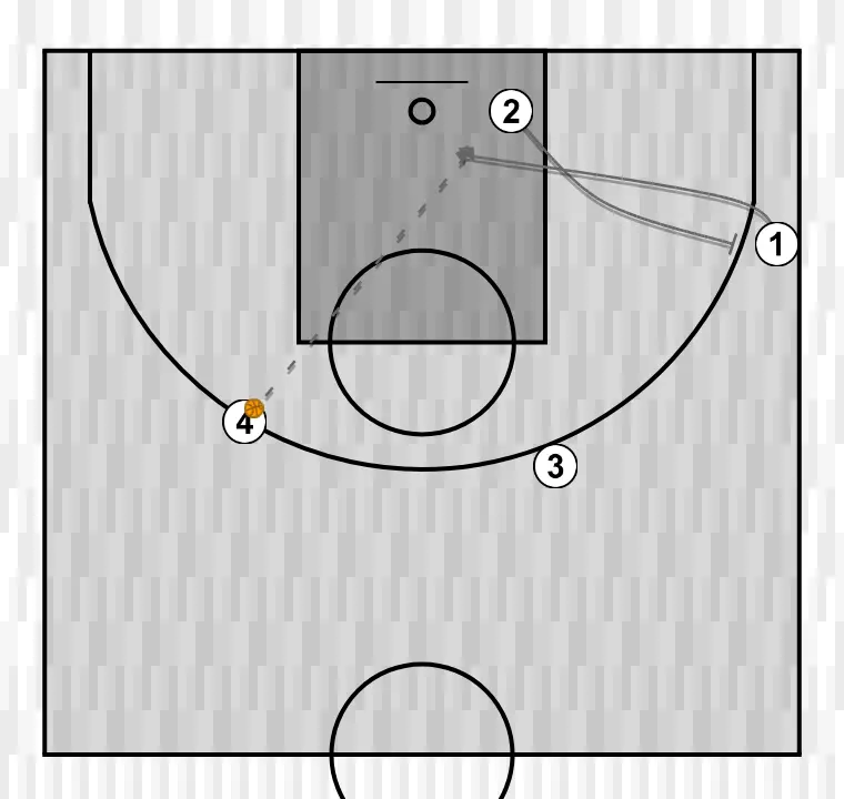 Basketball drill juego por conceptos u17 ej1, step 4: shooting guard blocks the defender, opening space for cuts, drives, or shots