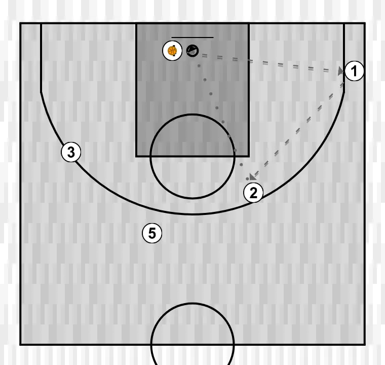 Jeux de basket-ball juego por conceptos liga proxima 5x0, étape 4: