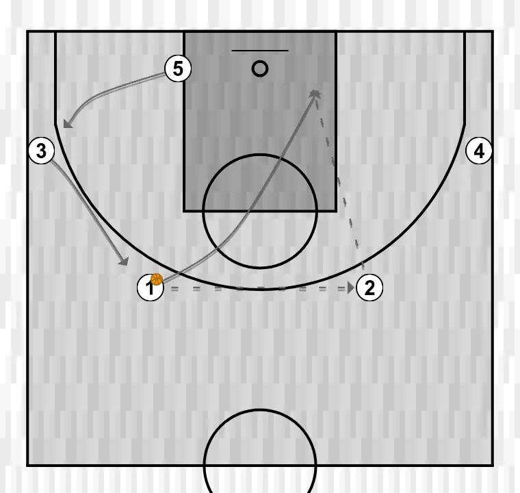 Exercici de bàsquet 5x0 liga proxima, pas 1: 1 es desplaça per donar suport als companys i mantenir el flux de joc constant
