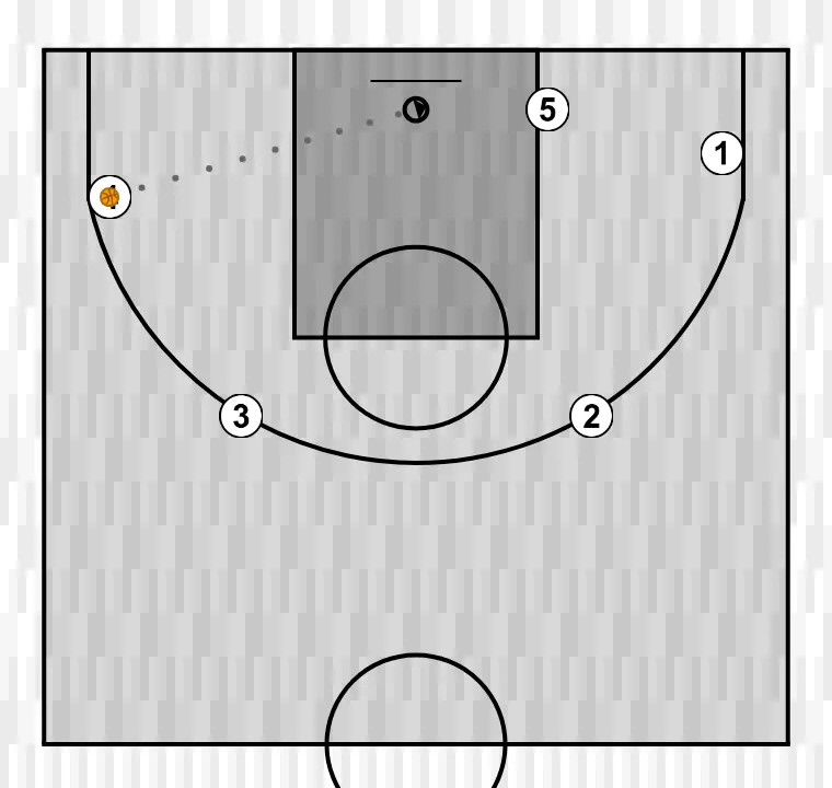 Basketball drill 5x0 liga proxima, step 4: