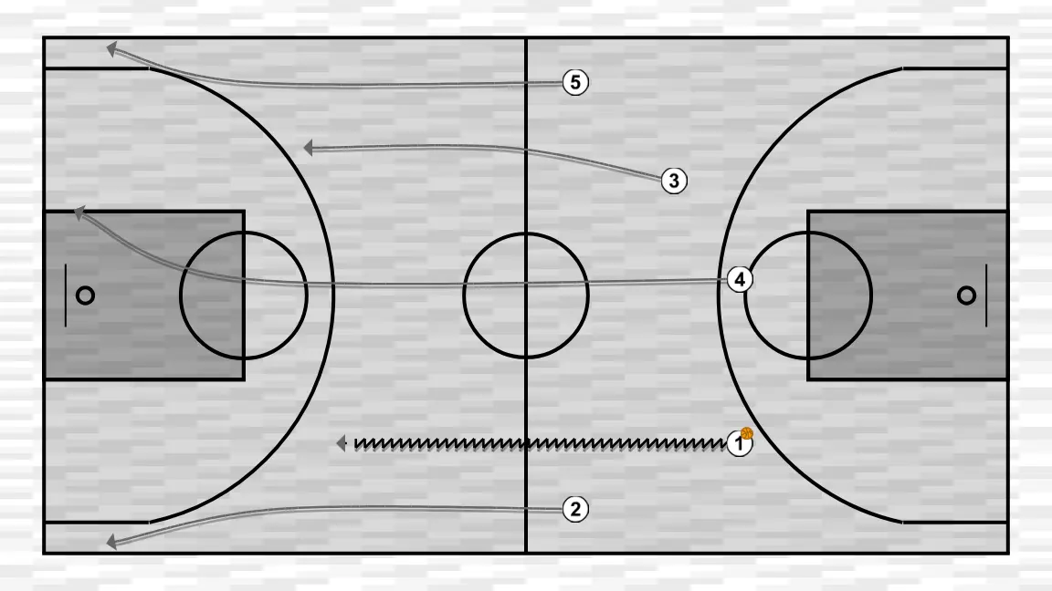 Ejercicio de baloncesto llegar jugando 4-1, paso 1: 2 se desplaza estratégicamente para ofrecer nuevas líneas de pase y abrir espacios