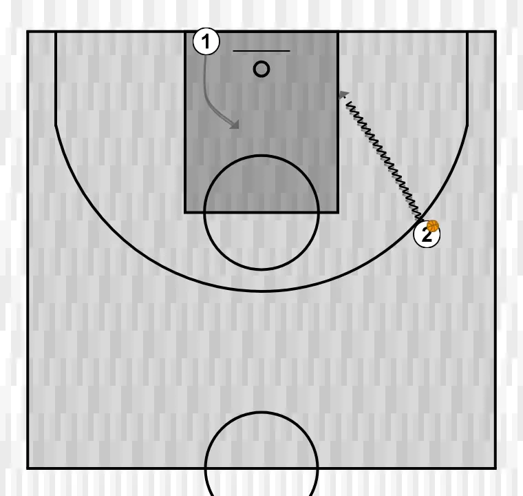 Jugada de baloncesto 2x0, paso 1: base se mueve hacia un punto óptimo de la cancha para maximizar la eficacia ofensiva